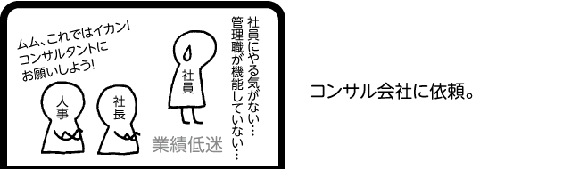 コンサル会社に依頼。