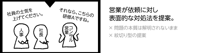 営業が依頼に対し表面的な対処法を提案。