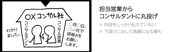 悪いコンサルタントのパターン。コンサル会社に依頼。営業が依頼に対し表面的な対処法を提案。ベテラン営業から新人コンサルタントに丸投げ。理解・経験不足の新人コンサルタントが聞く耳を持たない顧客社員に研修実行。