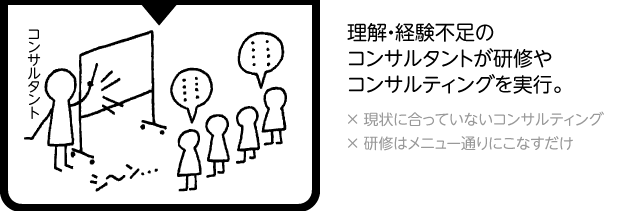 悪いコンサルタントのパターン。コンサル会社に依頼。営業が依頼に対し表面的な対処法を提案。ベテラン営業から新人コンサルタントに丸投げ。理解・経験不足の新人コンサルタントが聞く耳を持たない顧客社員に研修実行。