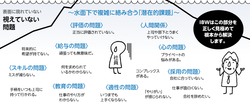 表面に現れていない視えていない問題