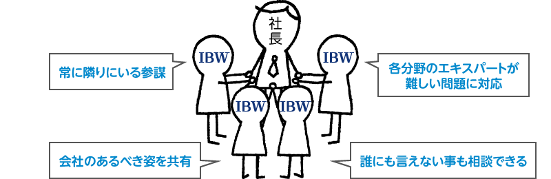 フルサポート体制で一緒にすすめます